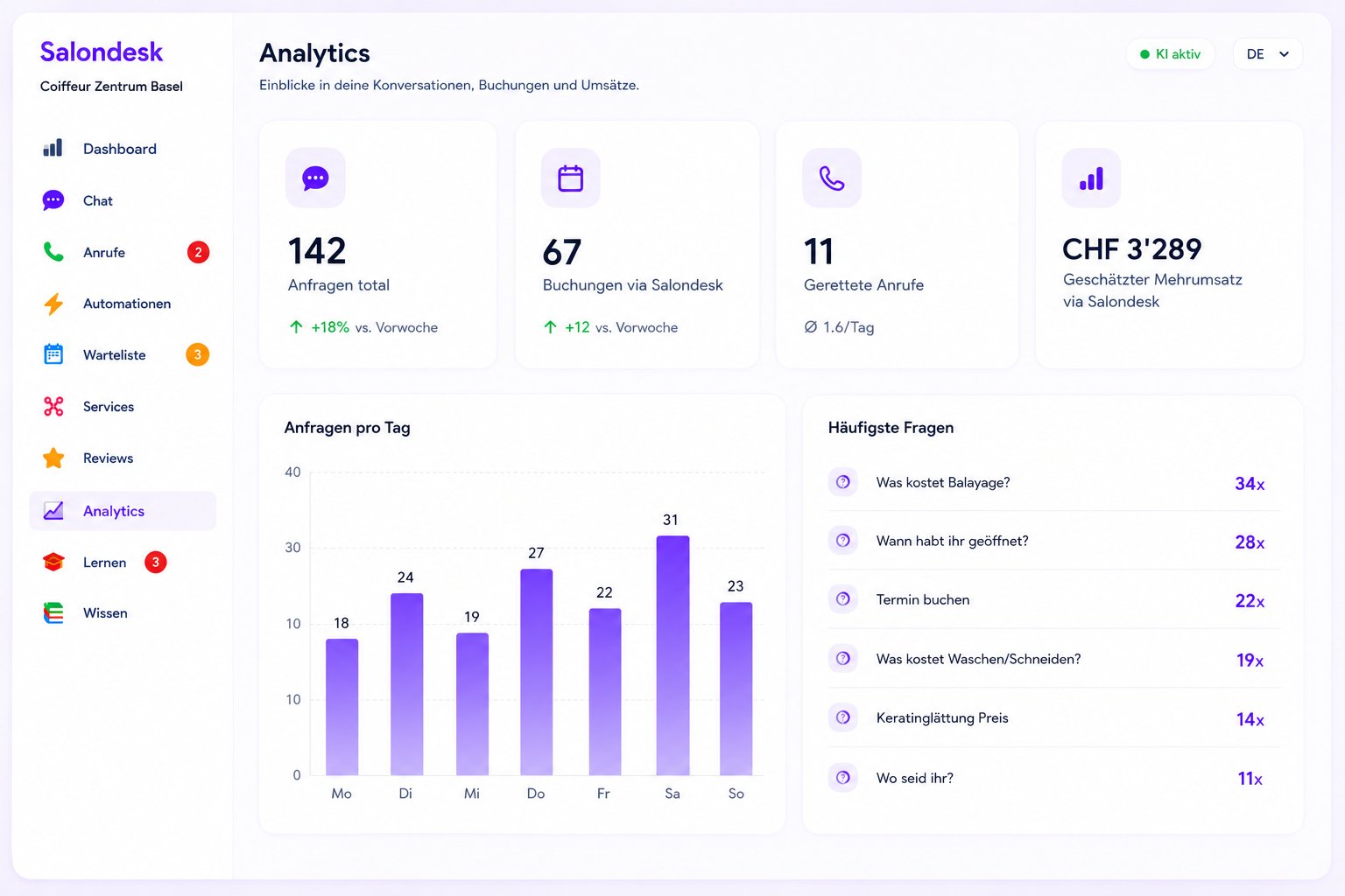 Salondesk Analytics